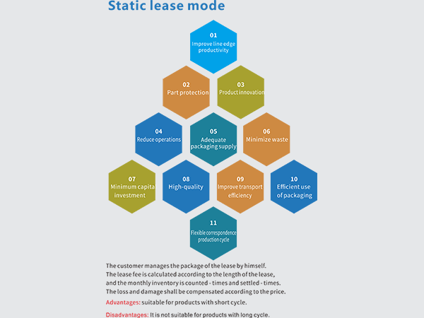 Modalità di leasing statico